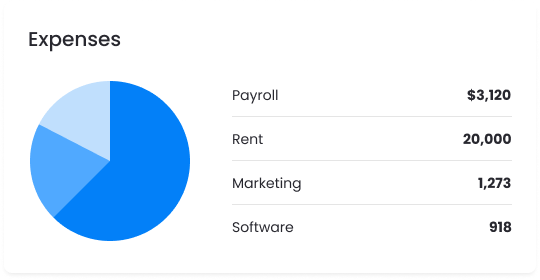 Graph Expenses